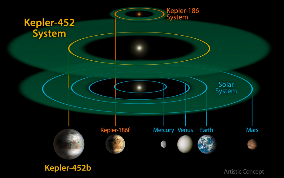 second earth